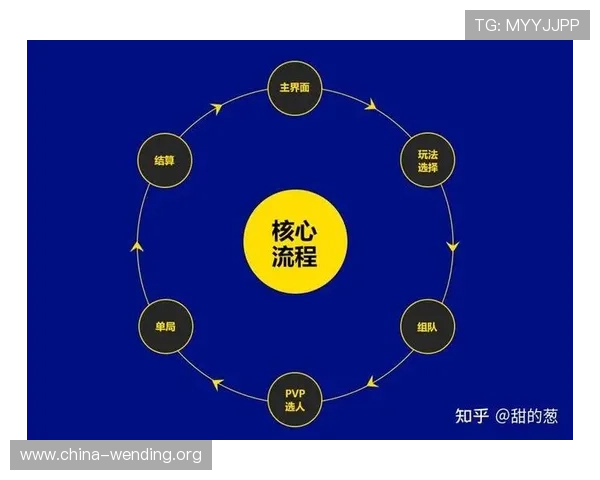 问鼎娱乐在游戏创新方面的突破与行业内的领先地位分析